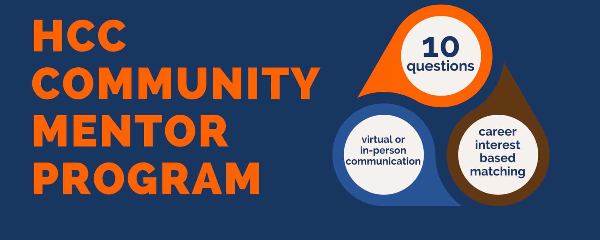 HCC Community Mentor Program with three bubble that say 10 questions